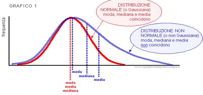 Immagine Media Moda Mediana
