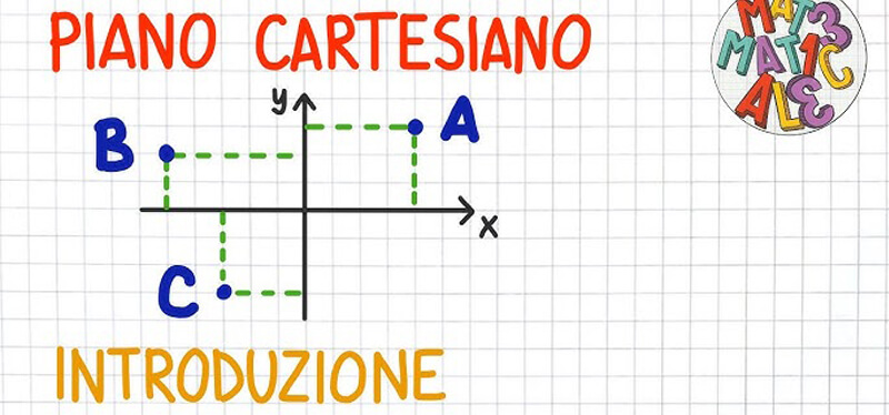 Immagine Il Piano Cartesiano